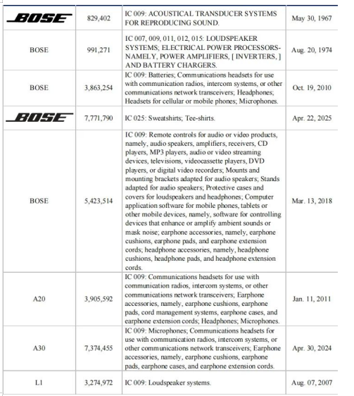 商标版权有侵权风险